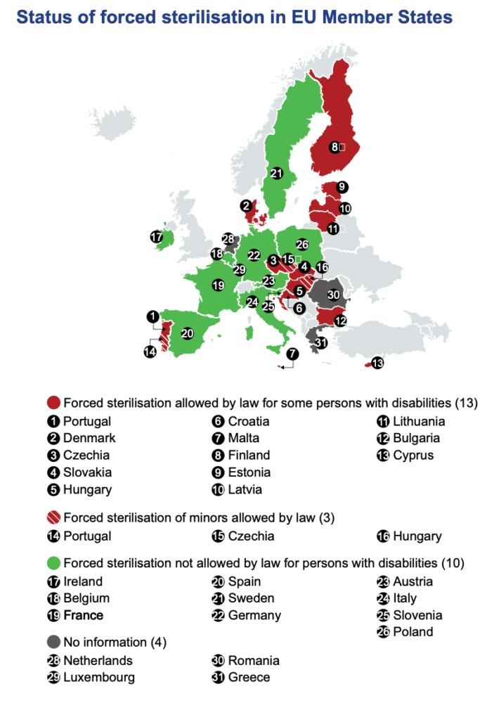 Status prawny sterylizacji w Europie