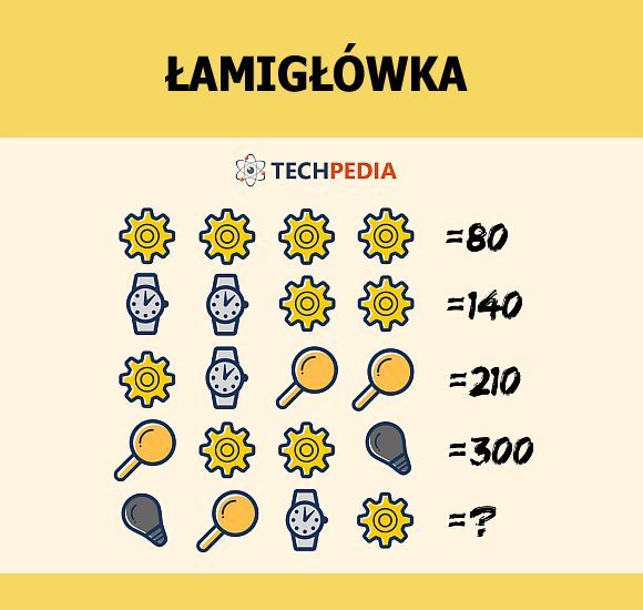 Jakie jest rozwiązanie łamigłówki?