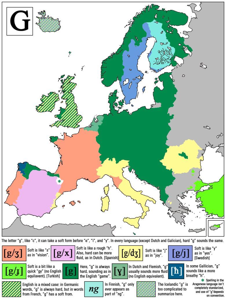 Brzmienie G w różnych europejskich językach 