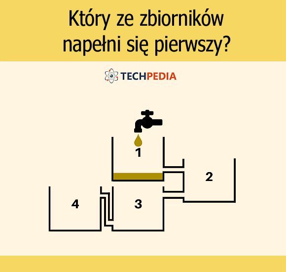 Który ze zbiorników napełni się pierwszy?