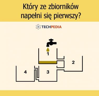 Który ze zbiorników napełni się pierwszy?