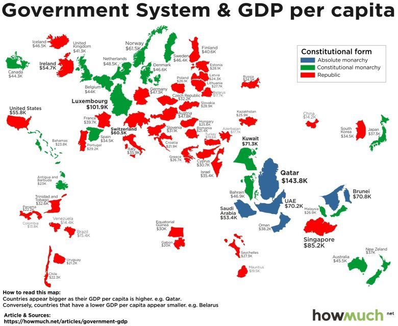 Systemy polityczne i PKB na mieszkańca
