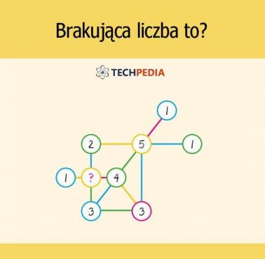 Brakująca liczba to?