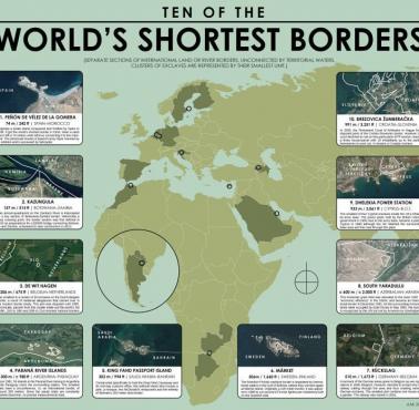 Najkrótsze na świecie granice