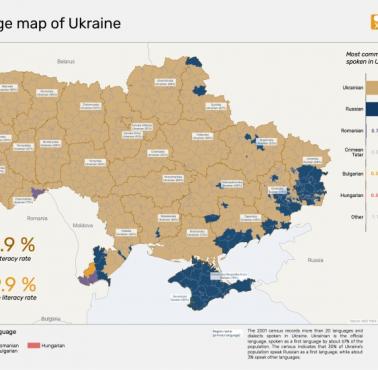 Odsetek osób na Ukrainie z rosyjskim jako językiem ojczystym według spisu ludności z 2001 roku