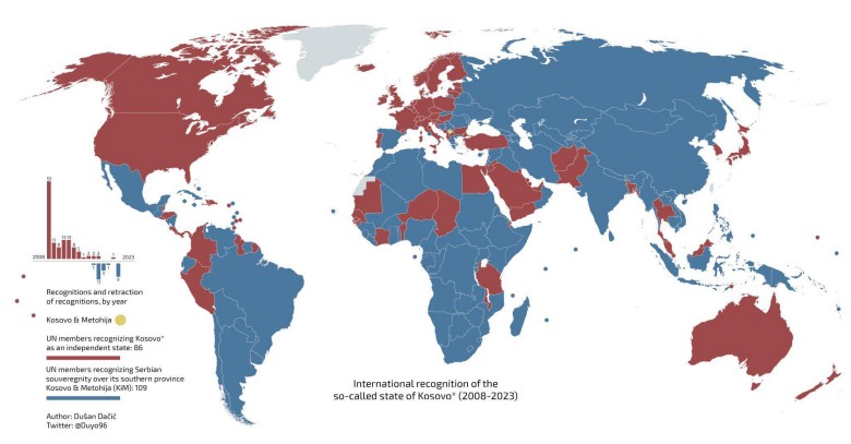 Państwa, które uznały Kosowo, 2008-2023