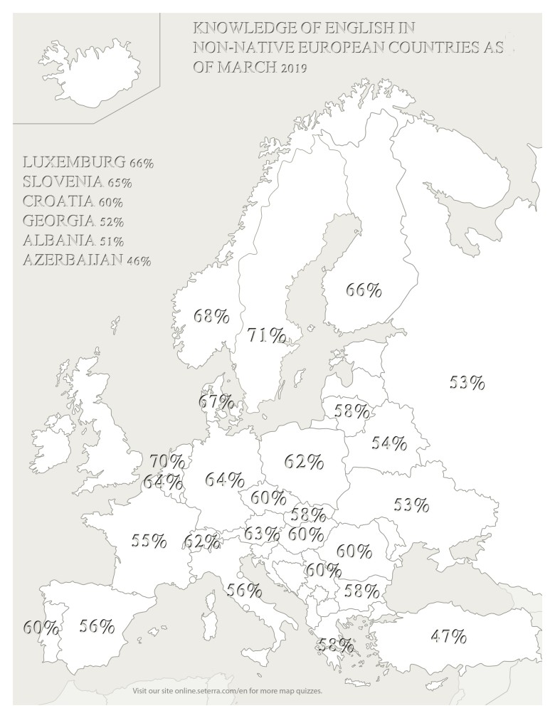 Znajomość języka angielskiego w poszczególnych europejskich krajach, 2019