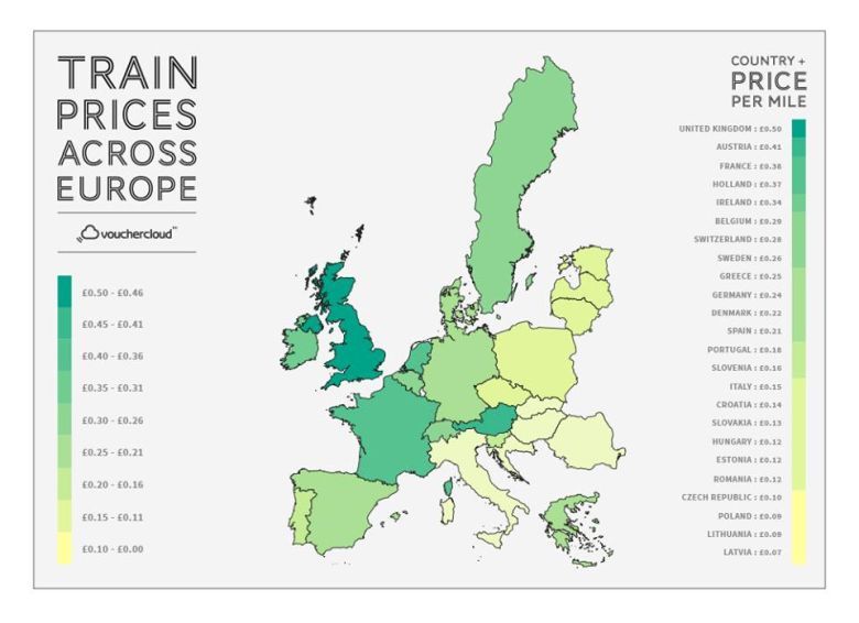 Ceny przejazdów kolejowych w krajach Unii Europejskiej (oprócz Finlandii, Luksemburga i Bułgarii)