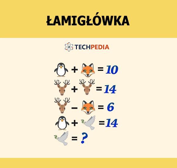 Jakie jest rozwiązanie łamigłówki?