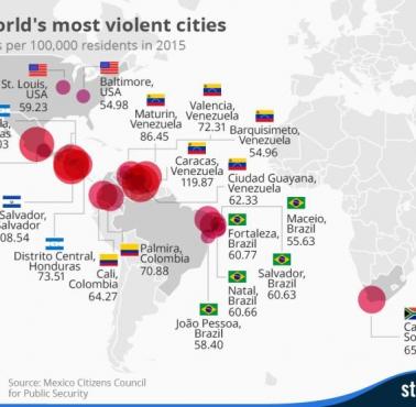Miasta z największą przestępczością na świecie