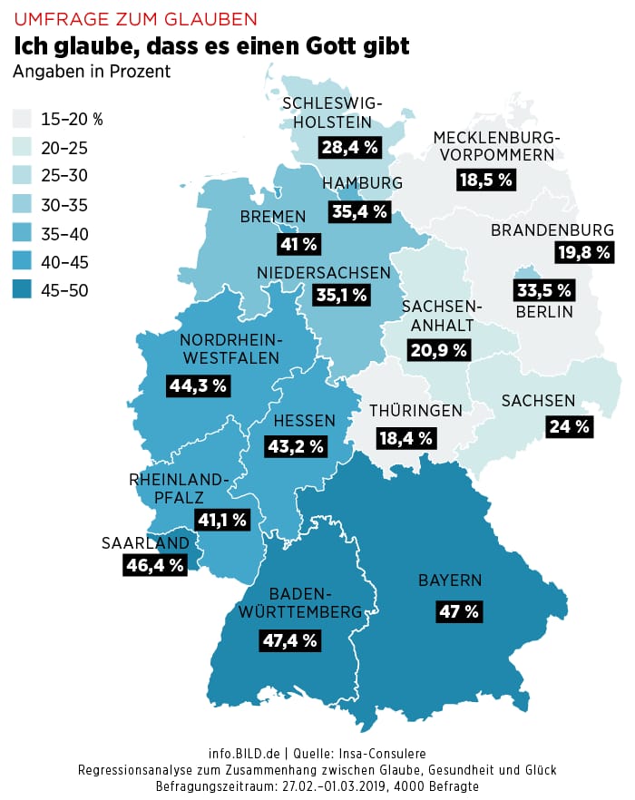 Wiara w Boga w Niemczech. W 2019 roku zapytano Niemców 