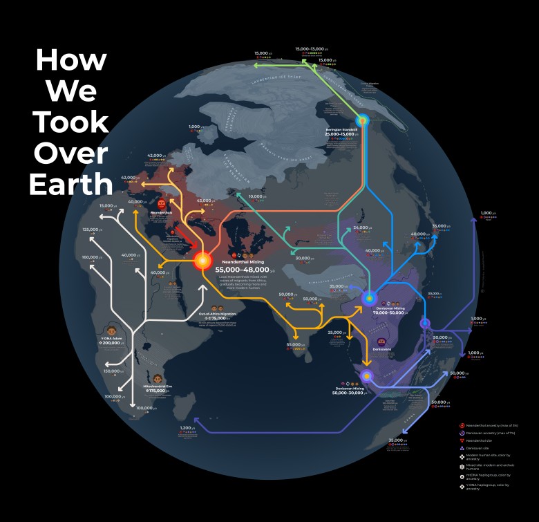Rozprzestrzenianie się gatunku homo sapiens (migracje)