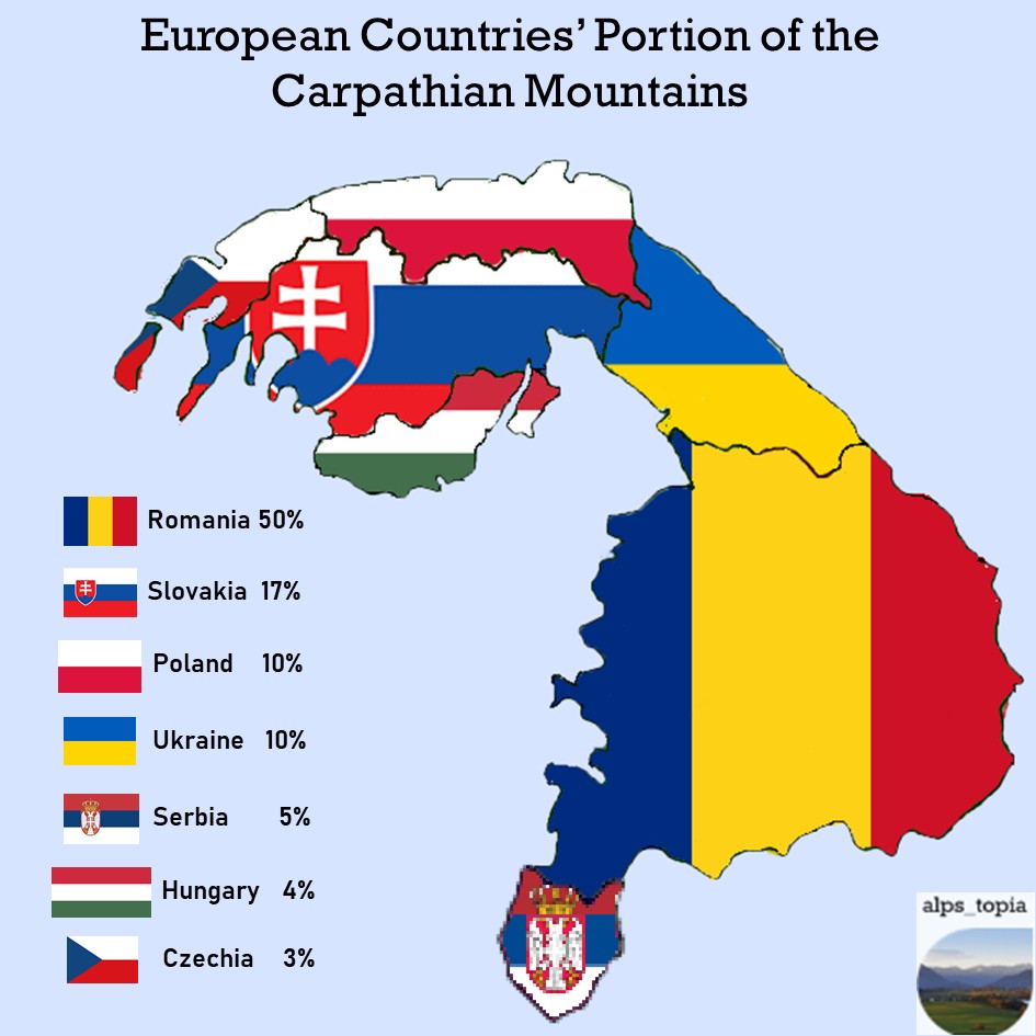 Państwa na których obszarze znajdują się Karpaty (w procentach)