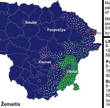 Grupy etniczne na Litwie