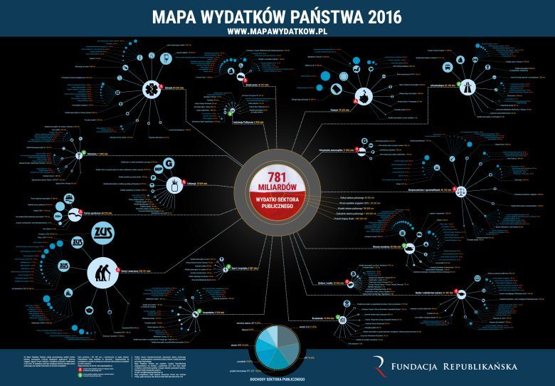 Mapa Wydatków Państwa za rok 2016 przygotowana przez Republikanów (mapawydatkow.pl)