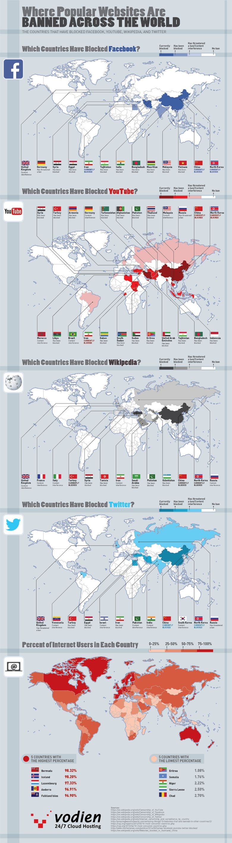 Kraje, w których Facebook, YouTube, Wikipedia i Twitter są zakazane, zablokowane