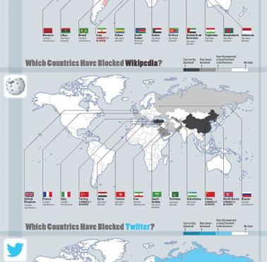 Kraje, w których Facebook, YouTube, Wikipedia i Twitter są zakazane, zablokowane