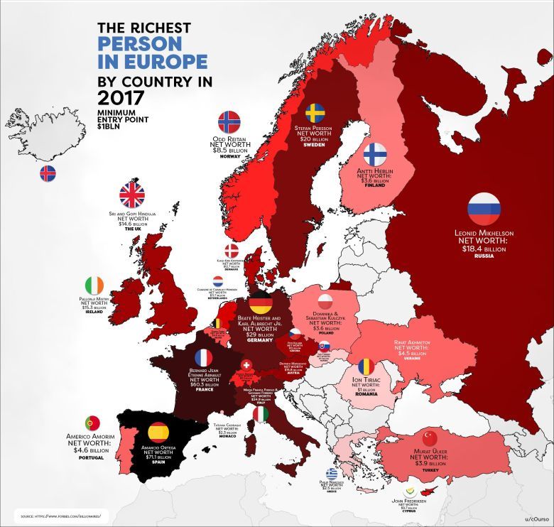 Najbogatsze osoby w poszczególnych europejskich krajach, 2017