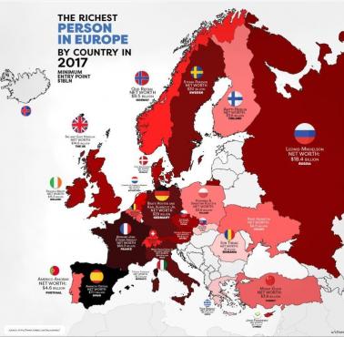 Najbogatsze osoby w poszczególnych europejskich krajach, 2017