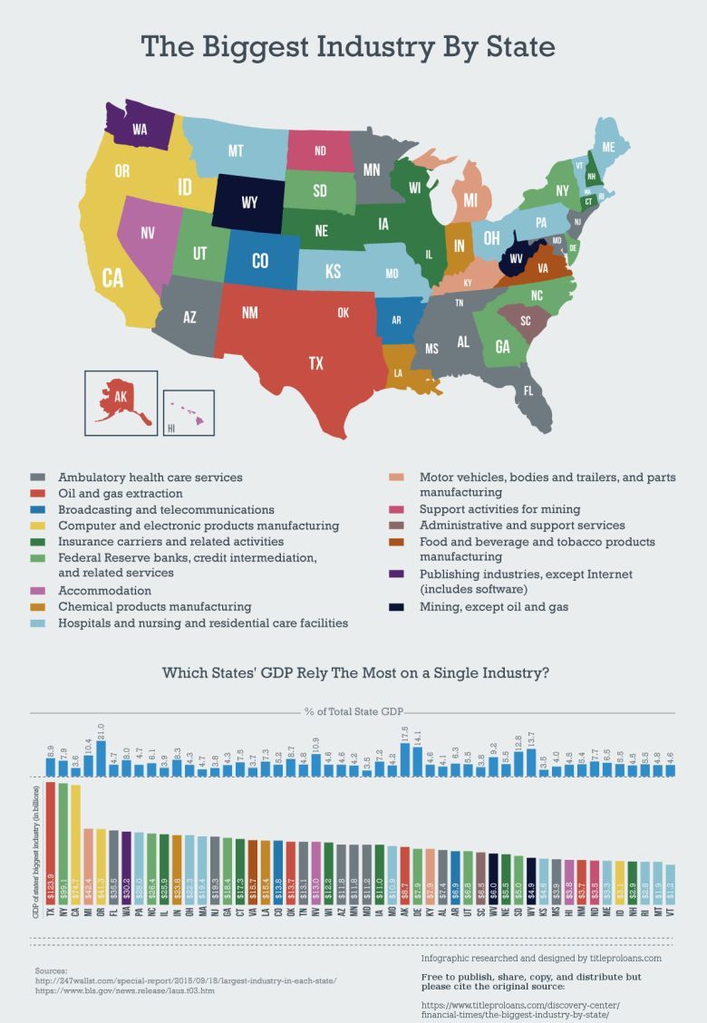 Dominujący przemysł w poszczególnych stanach USA, 2015