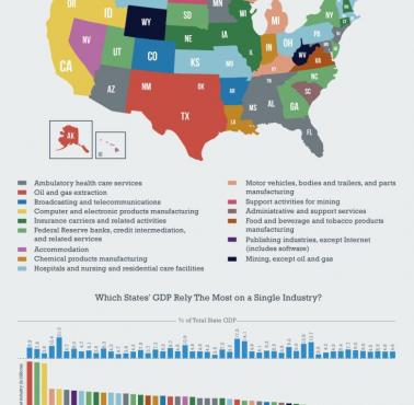 Dominujący przemysł w poszczególnych stanach USA, 2015