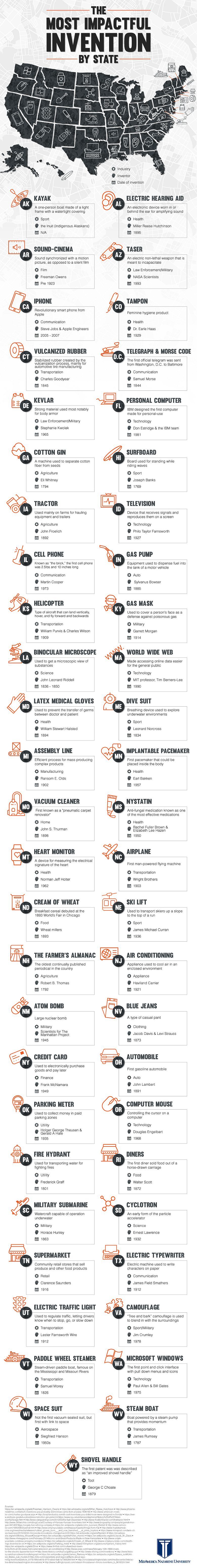 Najważniejsze wynalazki w poszczególnych stanach USA