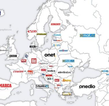 Największe serwisy newsowe w poszczególnych europejskich państwach 