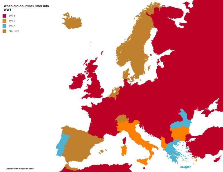 Kiedy poszczególne państwa Europy włączyły się do I wojny światowej