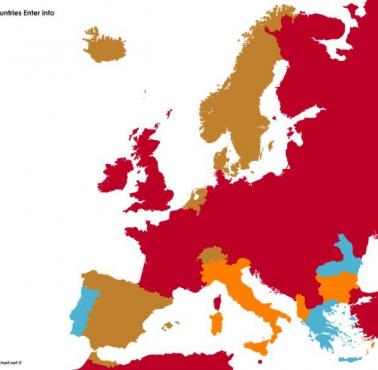 Kiedy poszczególne państwa Europy włączyły się do I wojny światowej