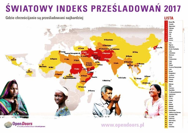 Światowy Indeks Prześladowań Chrześcijan wg fundacji Open Doors, 2017