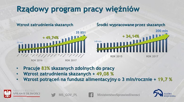 Rządowy program pracy więźniów, 2015-2017