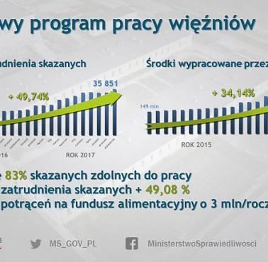 Rządowy program pracy więźniów, 2015-2017