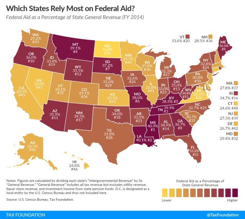 Najbardziej uzależnione od federalnej pomocy stany USA, 2014
