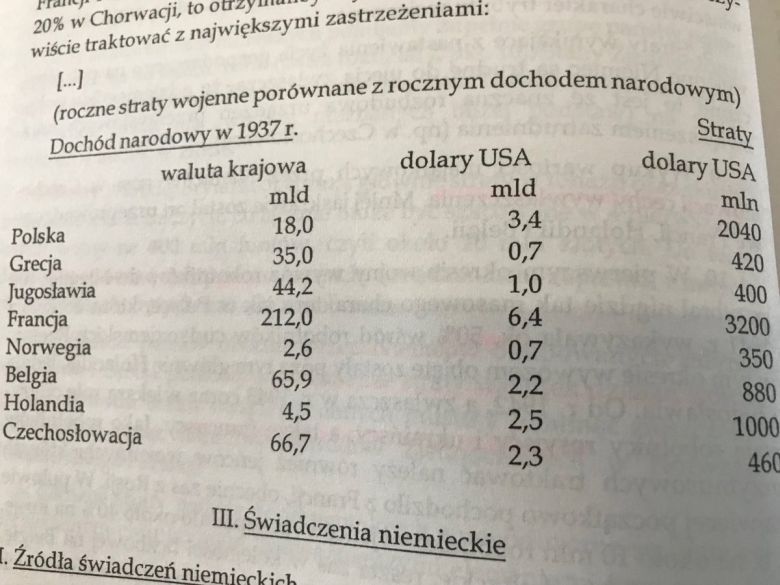 Porównanie dochodu narodowego PL 3.4 mld USA w 1937r. z innymi europejskimi krajami: Grecja 0.7, Holandia 2.5, Belgia 2.2 mld ..