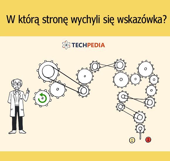 W którą stronę wychyli się wskazówka?