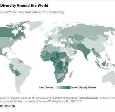 Kraje oparte na ich różnorodności kulturowej i etnicznej