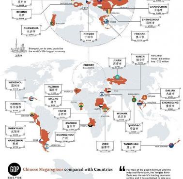 31 chińskie miasta o gospodarkach (PKB) porównywalnych do różnych krajów świata