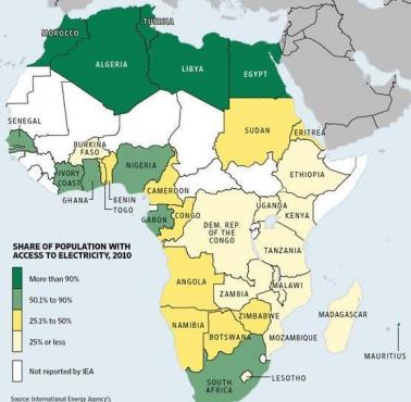 Procent mieszkańców poszczególnych afrykańskich państw mających dostęp do elektryczności, 2010