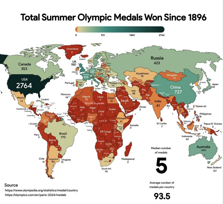 Łączna liczba letnich medali olimpijskich zdobytych przez poszczególne kraje w latach 1896-2024