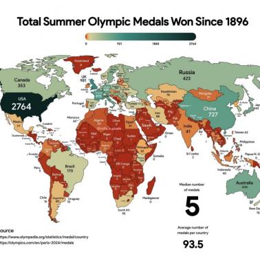Łączna liczba letnich medali olimpijskich zdobytych przez poszczególne kraje w latach 1896-2024