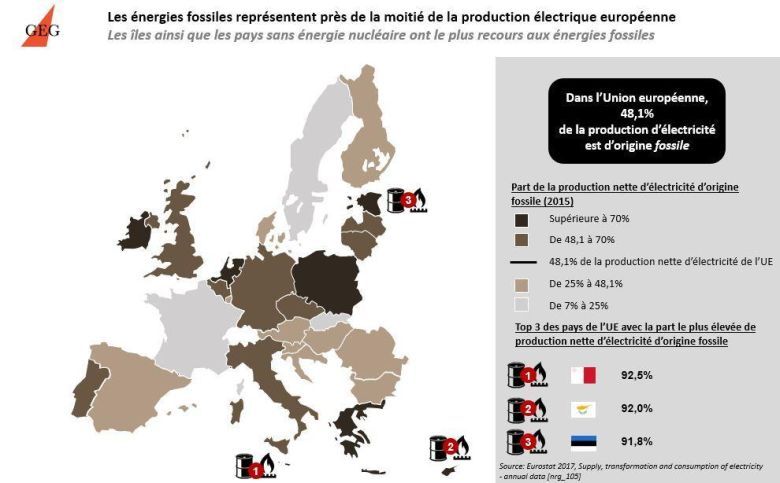 Procent energii w poszczególnych państwach Europy pozyskiwana z paliw kopalnych, 2017