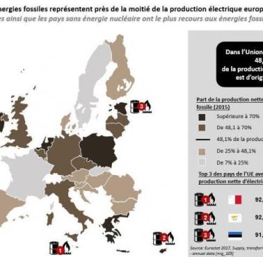 Procent energii w poszczególnych państwach Europy pozyskiwana z paliw kopalnych, 2017
