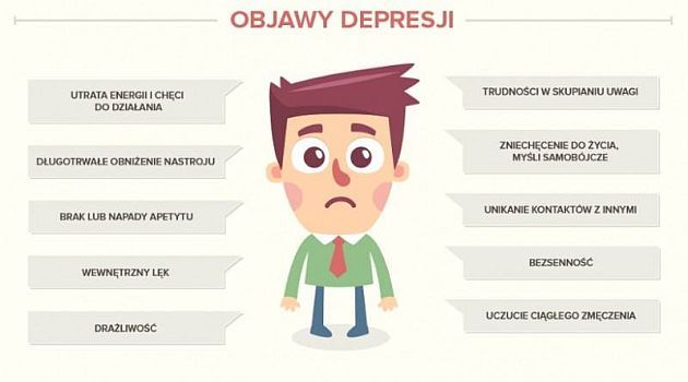 Jakie są objawy depresji