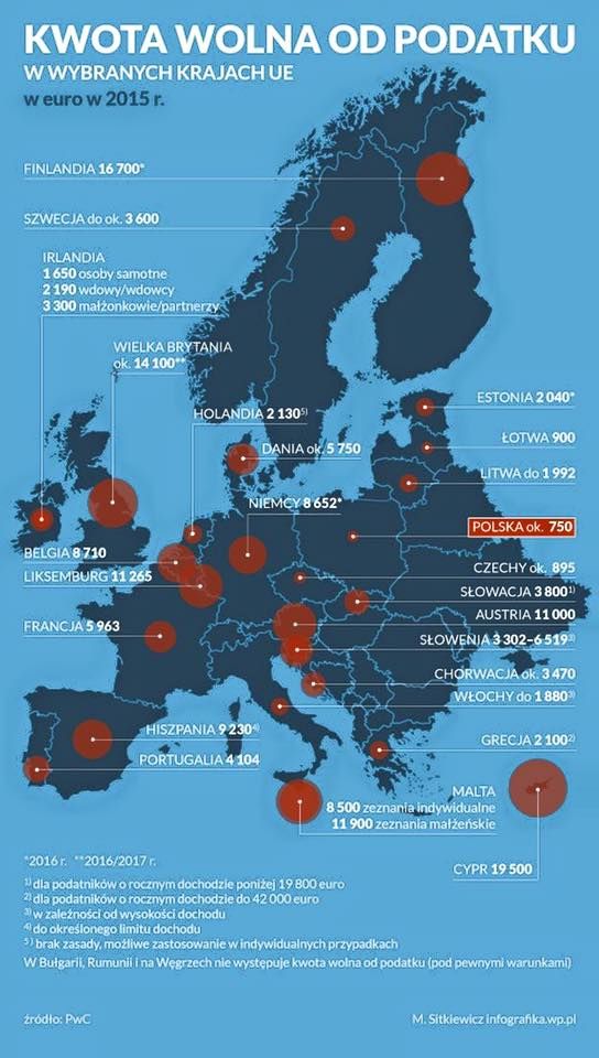 Kwota wolna od podatku w Polsce i w niektórych krajach europejskich, 2015