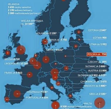 Kwota wolna od podatku w Polsce i w niektórych krajach europejskich, 2015