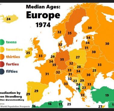 Mapa starzenia się Europy 1961-2060 (animacja)