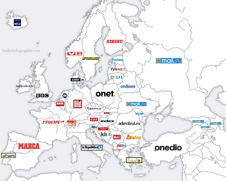 Najpopularniejsza strona informacyjna w każdym z europejskich krajów