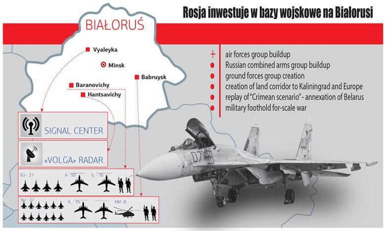 Rosyjskie bazy wojskowe na Białorusi, 2017