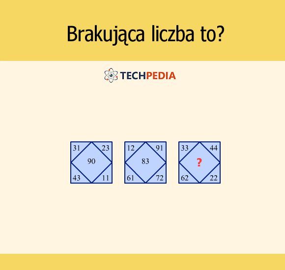 Brakująca liczba to?