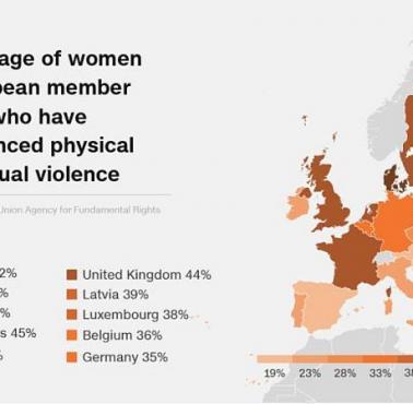 Przemoc seksualna i psychiczna wobec kobiet w poszczególnych państwach Unii